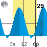 Bidwell Creek tide chart for Friday, September 29, 2023
