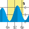 Bidwell Creek tide chart for Tuesday, September 5, 2023