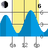 Bidwell Creek tide chart for Wednesday, September 6, 2023