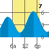 Bidwell Creek tide chart for Thursday, September 7, 2023