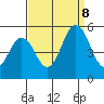 Bidwell Creek tide chart for Friday, September 8, 2023