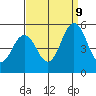 Bidwell Creek tide chart for Saturday, September 9, 2023