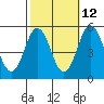 Bidwell Creek tide chart for Thursday, October 12, 2023