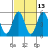 Bidwell Creek tide chart for Friday, October 13, 2023