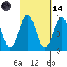 Bidwell Creek tide chart for Saturday, October 14, 2023