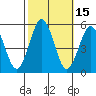 Bidwell Creek tide chart for Sunday, October 15, 2023