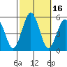 Bidwell Creek tide chart for Monday, October 16, 2023