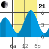 Bidwell Creek tide chart for Saturday, October 21, 2023