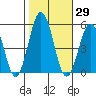 Bidwell Creek tide chart for Sunday, October 29, 2023