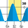 Bidwell Creek tide chart for Monday, October 30, 2023