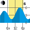 Bidwell Creek tide chart for Friday, October 6, 2023