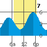 Bidwell Creek tide chart for Saturday, October 7, 2023