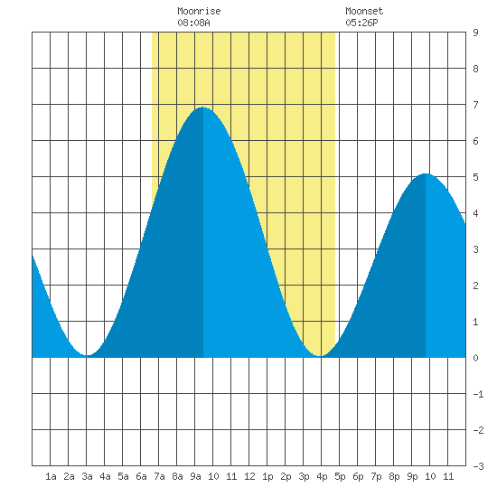 Bidwell Creek tide chart for Tuesday, November 14, 2023
