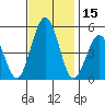 Bidwell Creek tide chart for Wednesday, November 15, 2023