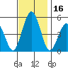 Bidwell Creek tide chart for Thursday, November 16, 2023