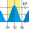 Bidwell Creek tide chart for Friday, November 17, 2023