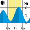 Bidwell Creek tide chart for Monday, November 20, 2023
