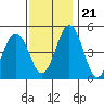 Bidwell Creek tide chart for Tuesday, November 21, 2023