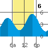 Bidwell Creek tide chart for Monday, November 6, 2023