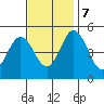 Bidwell Creek tide chart for Tuesday, November 7, 2023