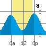 Bidwell Creek tide chart for Wednesday, November 8, 2023