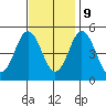Bidwell Creek tide chart for Thursday, November 9, 2023