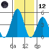 Bidwell Creek tide chart for Tuesday, December 12, 2023