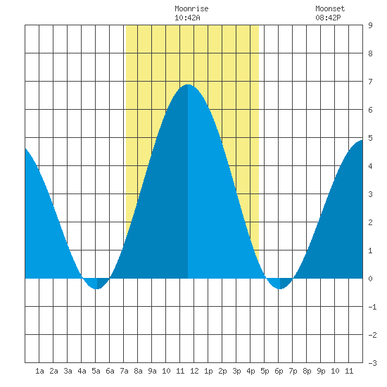 Bidwell Creek tide chart for Saturday, December 16, 2023