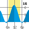 Bidwell Creek tide chart for Saturday, December 16, 2023