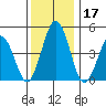 Bidwell Creek tide chart for Sunday, December 17, 2023