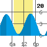 Bidwell Creek tide chart for Wednesday, December 20, 2023