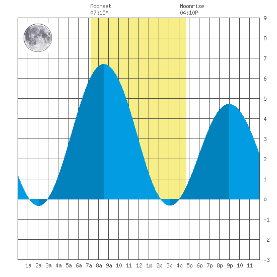 Bidwell Creek tide chart for Tuesday, December 26, 2023