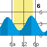 Bidwell Creek tide chart for Wednesday, December 6, 2023