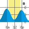 Bidwell Creek tide chart for Friday, December 8, 2023