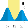 Bidwell Creek tide chart for Saturday, December 9, 2023