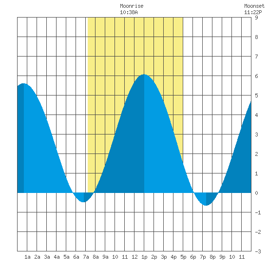 Bidwell Creek tide chart for Tuesday, January 16, 2024