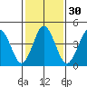 Bidwell Creek tide chart for Tuesday, January 30, 2024