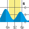 Bidwell Creek tide chart for Saturday, January 6, 2024