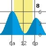 Bidwell Creek tide chart for Monday, January 8, 2024