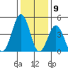 Bidwell Creek tide chart for Tuesday, January 9, 2024