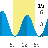 Bidwell Creek tide chart for Thursday, February 15, 2024