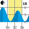 Bidwell Creek tide chart for Friday, February 16, 2024