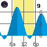 Bidwell Creek tide chart for Friday, February 9, 2024