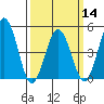 Bidwell Creek tide chart for Thursday, March 14, 2024