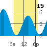 Bidwell Creek tide chart for Friday, March 15, 2024