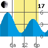 Bidwell Creek tide chart for Sunday, March 17, 2024