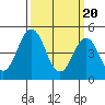 Bidwell Creek tide chart for Wednesday, March 20, 2024