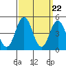 Bidwell Creek tide chart for Friday, March 22, 2024