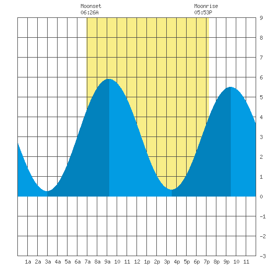 Bidwell Creek tide chart for Saturday, March 23, 2024