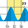 Bidwell Creek tide chart for Saturday, March 23, 2024